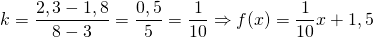 \[k = \frac{2,3 - 1,8}{8 - 3} = \frac{0,5}{5} = \frac{1}{10} \Rightarrow f(x) = \frac{1}{10}x + 1,5 \]