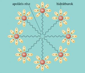 micella Természetes mosás - a mosás természete