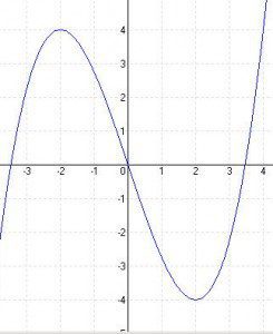 Andreja Pejik transznemű modell.