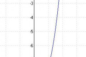 Az egyik legfiatalabb transznemű lány 16 éves.