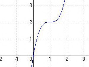 A Wachowski-testvérek mindkét tagja transznemű.