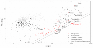Törpegalaxist fedeztek fel csillagászok