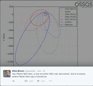 Valóban lenne egy kilencedik bolygó?