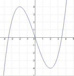 Inflexiós pont - Feladatok 4