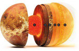 A Vénusz Légköri Manőverező Platform, más néven a VAMP és és a Sanjay Limaye által vezetett nemzetközi kutatócsoport segíthet felfedezni, hogy a Vénusz légkörének hőmérsékleti és nyomás körülményei között lehetséges-e a mikrobiális élet.