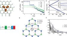 A hexagonális bór-nitrid szerkezete