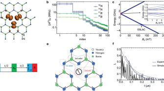 A hexagonális bór-nitrid szerkezete