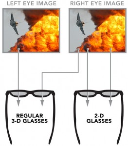 3D-szemüveg működése