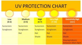 Mostantól az UV-előrejelzést és -figyelmeztetést is jelzi az Országos Meteorológiai Szolgálat (OMSZ) Meteora elnevezésű mobileszközös alkalmazása