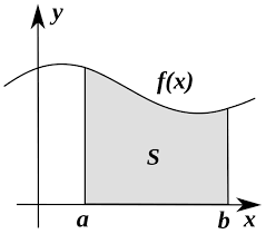 Primitív függvények (Határozatlan integrál) - TUDOMÁNYPLÁZA