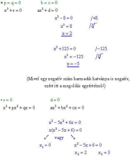 Harmadfokú egyenletek