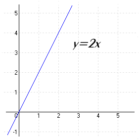 Különleges esetek - lineáris függvények