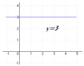 Különleges esetek - lineáris függvények 1