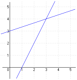 5a - lineáris függvények megoldás