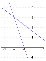 5b - lineáris függvények megoldás