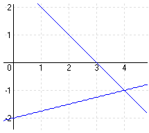 5d - lineáris függvények megoldás