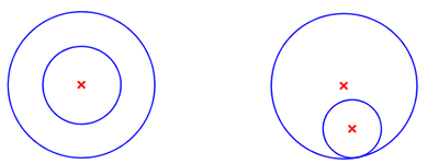 Két kör a síkban különböző helyzetben lehet egymáshoz képest. 2