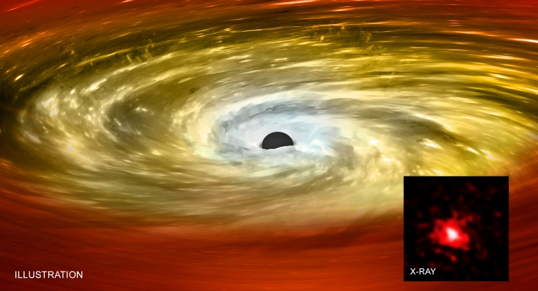 Fantáziarajz az MRK 1216 „vörös rög” típusú galaxisról, közepén a szokásosnál is nagyobb óriás fekete lyukkal. A kis kép a galaxisnak a Chandra-röntgentávcső megfigyelései alapján előállított képét mutatjaForrás: röntgen: NASA/CXC/MTA-Eötvös University/N. Werner et al.; grafika: NASA/CXC/M. Weiss