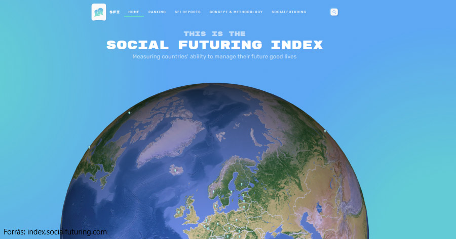 Social Futuring Index, a jövőbeli alkalmazkodóképesség mérésére