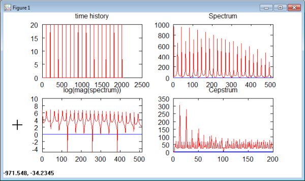 A kepsztrum-analízis során az időtartam és a spektrum adataiból keletkeztetnek egy újabb sorozatot. Forrás: wikipedia.org