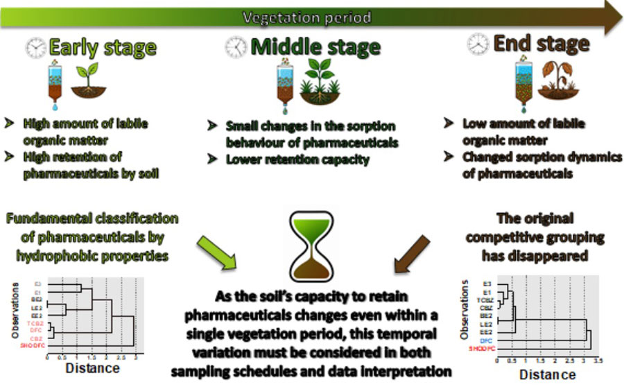 A három kutatás együttes eredményei átfogó képet adnak.